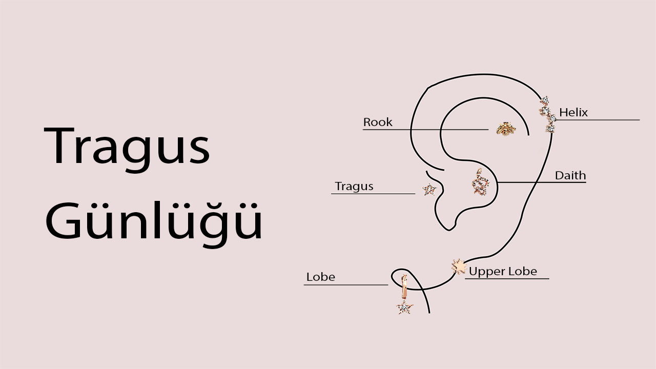 TRAGUS GÜNLÜĞÜ: Deldirme İşlemi, Bakımı ve Bilmeniz Gerekenler